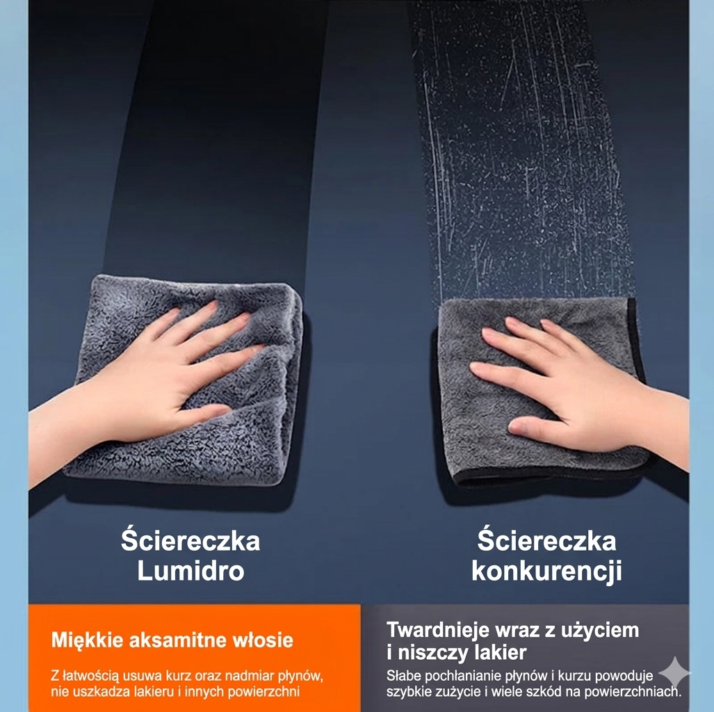 Ultrachłonna ściereczka Lumidro